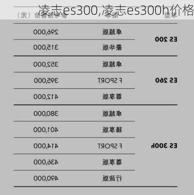 凌志es300,凌志es300h价格