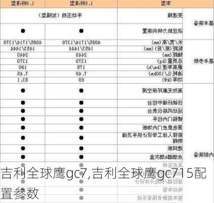 吉利全球鹰gc7,吉利全球鹰gc715配置参数