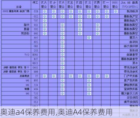 奥迪a4保养费用,奥迪A4保养费用