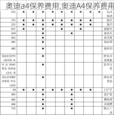 奥迪a4保养费用,奥迪A4保养费用