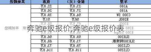 奔驰e级报价,奔驰e级报价表