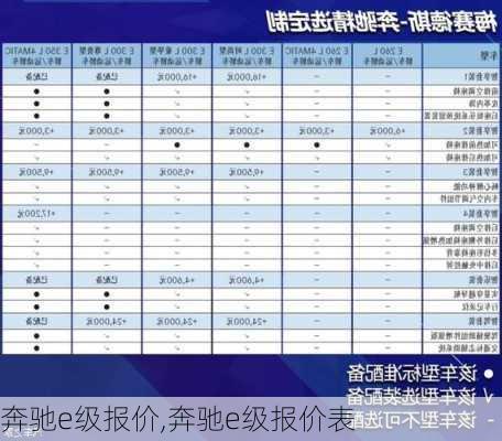 奔驰e级报价,奔驰e级报价表