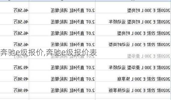奔驰e级报价,奔驰e级报价表