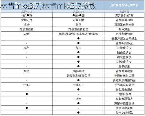 林肯mkx3.7,林肯mkx3.7参数