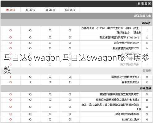 马自达6 wagon,马自达6wagon旅行版参数