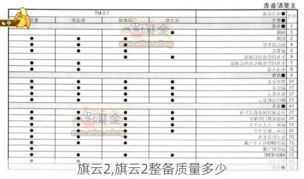 旗云2,旗云2整备质量多少