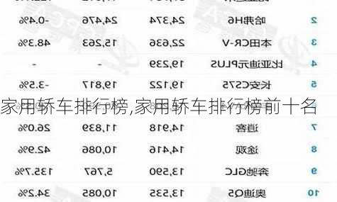 家用轿车排行榜,家用轿车排行榜前十名