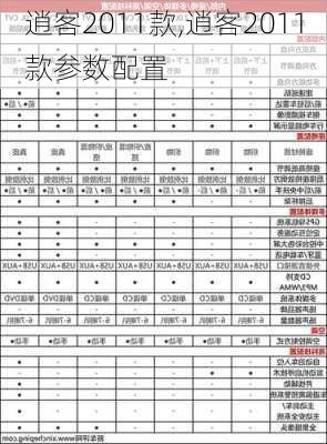 逍客2011款,逍客2011款参数配置