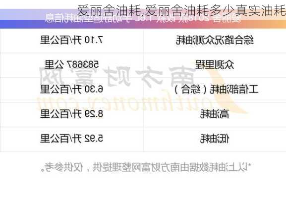 爱丽舍油耗,爱丽舍油耗多少真实油耗