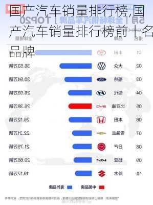 国产汽车销量排行榜,国产汽车销量排行榜前十名品牌
