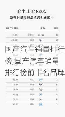 国产汽车销量排行榜,国产汽车销量排行榜前十名品牌