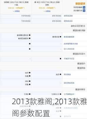 2013款雅阁,2013款雅阁参数配置