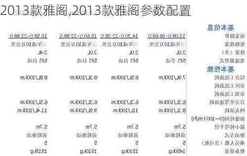 2013款雅阁,2013款雅阁参数配置