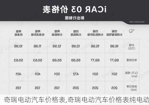 奇瑞电动汽车价格表,奇瑞电动汽车价格表纯电动