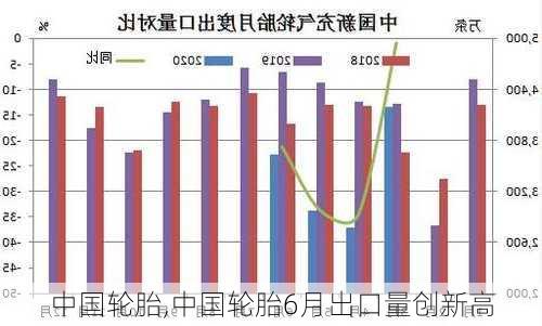 中国轮胎,中国轮胎6月出口量创新高