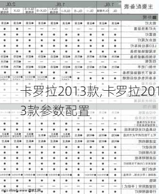 卡罗拉2013款,卡罗拉2013款参数配置