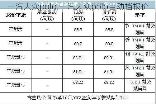 一汽大众polo,一汽大众polo自动挡报价