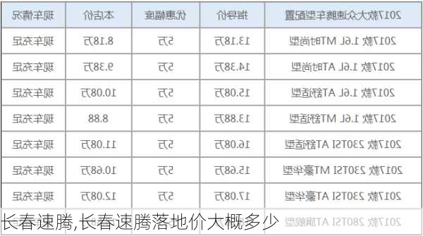 长春速腾,长春速腾落地价大概多少