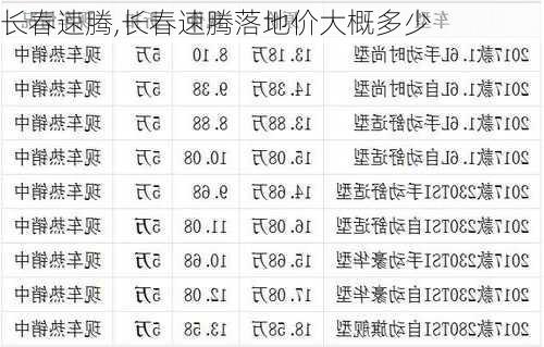 长春速腾,长春速腾落地价大概多少