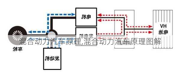 混合动力汽车原理,混合动力汽车原理图解