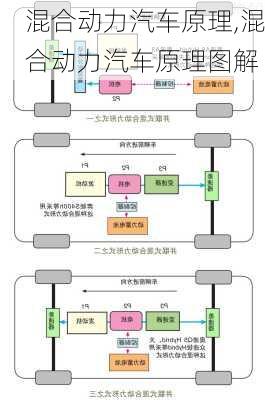 混合动力汽车原理,混合动力汽车原理图解