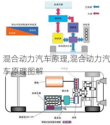 混合动力汽车原理,混合动力汽车原理图解