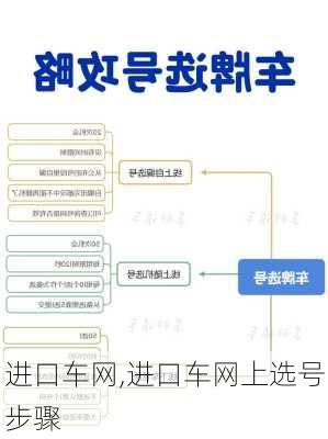 进口车网,进口车网上选号步骤