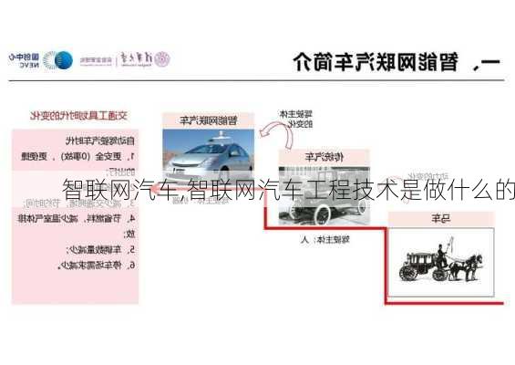 智联网汽车,智联网汽车工程技术是做什么的