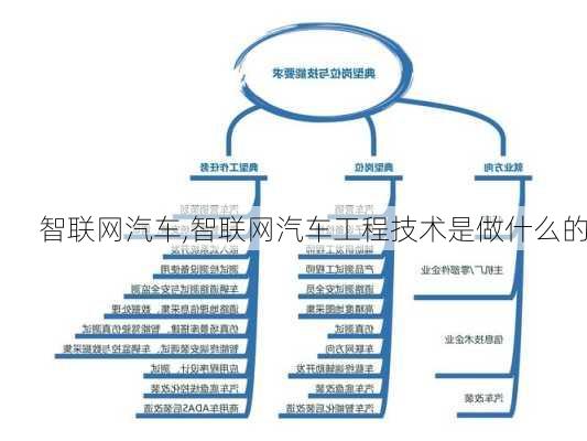 智联网汽车,智联网汽车工程技术是做什么的