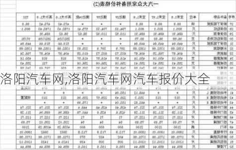 洛阳汽车网,洛阳汽车网汽车报价大全