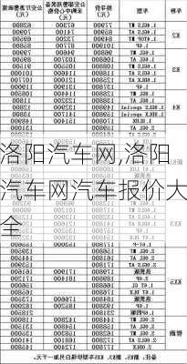 洛阳汽车网,洛阳汽车网汽车报价大全