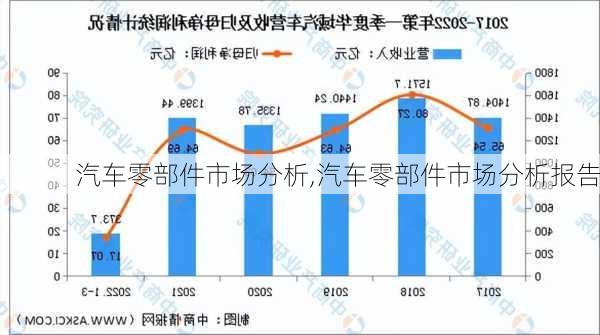 汽车零部件市场分析,汽车零部件市场分析报告