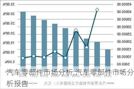 汽车零部件市场分析,汽车零部件市场分析报告