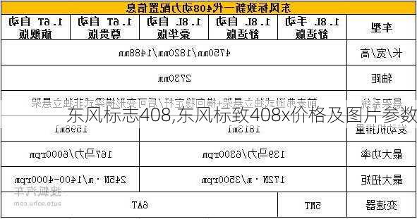 东风标志408,东风标致408x价格及图片参数