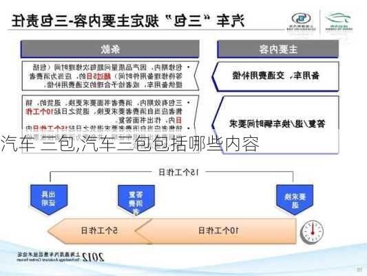 汽车 三包,汽车三包包括哪些内容