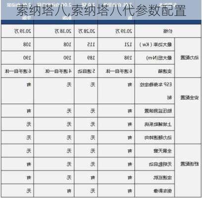 索纳塔八,索纳塔八代参数配置