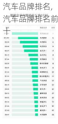 汽车品牌排名,汽车品牌排名前十