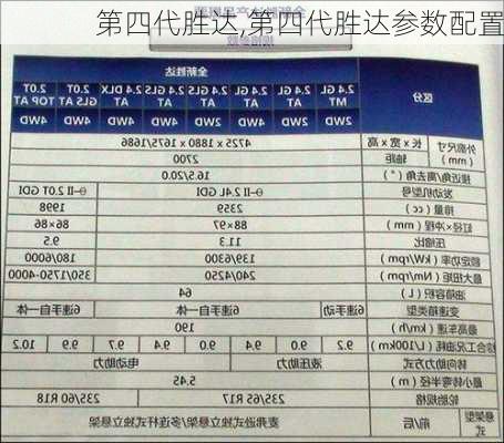 第四代胜达,第四代胜达参数配置