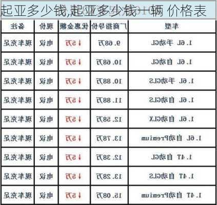 起亚多少钱,起亚多少钱一辆 价格表