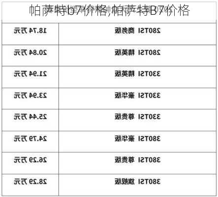 帕萨特b7价格,帕萨特B7价格