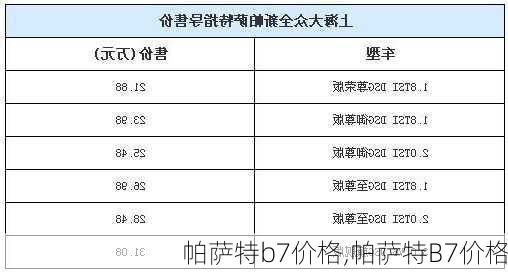 帕萨特b7价格,帕萨特B7价格