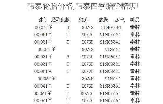 韩泰轮胎价格,韩泰四季胎价格表