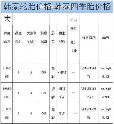 韩泰轮胎价格,韩泰四季胎价格表