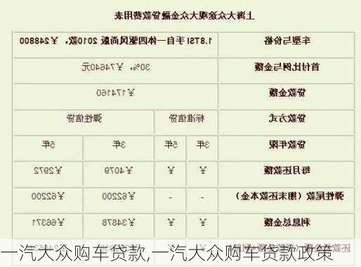 一汽大众购车贷款,一汽大众购车贷款政策