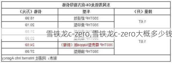 雪铁龙c-zero,雪铁龙c-zero大概多少钱