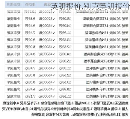 英朗报价,别克英朗报价