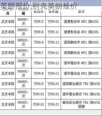 英朗报价,别克英朗报价