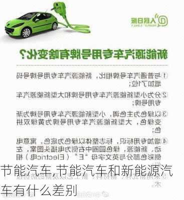 节能汽车,节能汽车和新能源汽车有什么差别