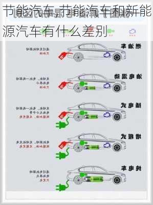 节能汽车,节能汽车和新能源汽车有什么差别