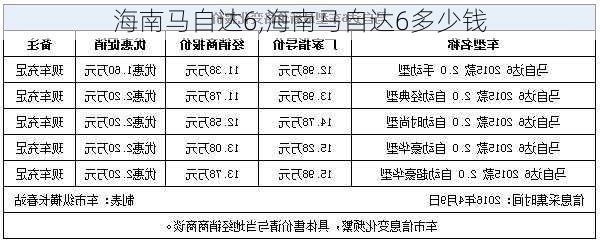 海南马自达6,海南马自达6多少钱